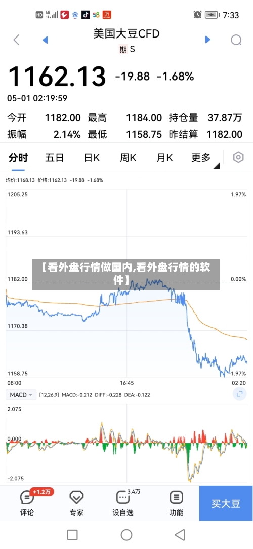 【看外盘行情做国内,看外盘行情的软件】