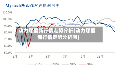 动力煤最新行情走势分析(动力煤最新行情走势分析图)