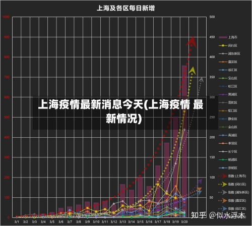 上海疫情最新消息今天(上海疫情 最新情况)