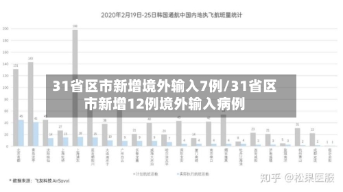 31省区市新增境外输入7例/31省区市新增12例境外输入病例