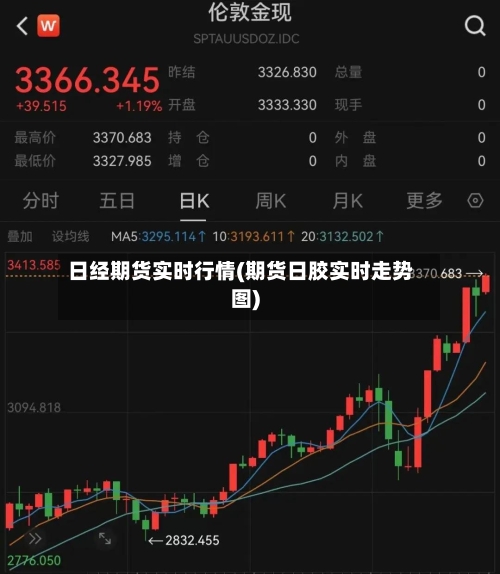 日经期货实时行情(期货日胶实时走势图)