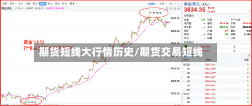 期货短线大行情历史/期货交易短线