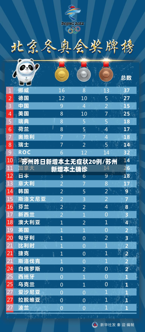 苏州昨日新增本土无症状20例/苏州新增本土确诊