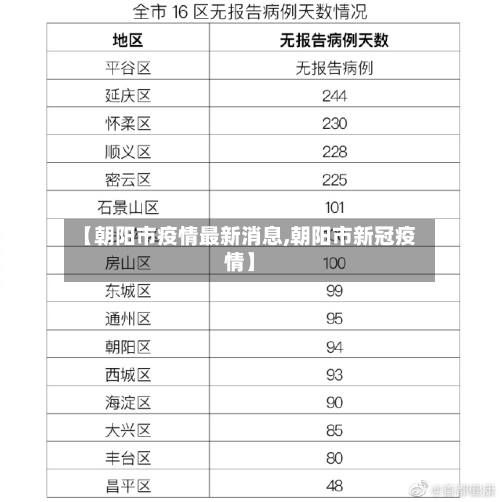 【朝阳市疫情最新消息,朝阳市新冠疫情】