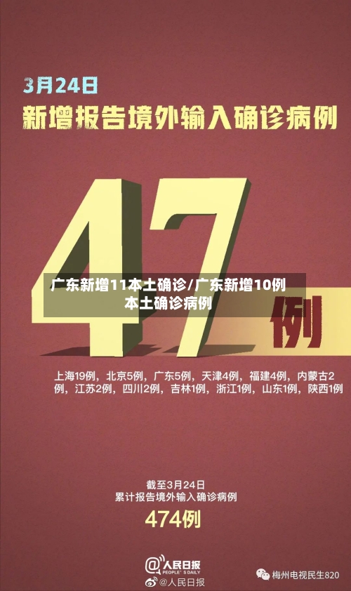广东新增11本土确诊/广东新增10例本土确诊病例
