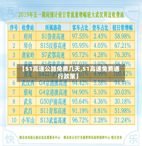 【51高速公路免费几天,51高速免费通行政策】