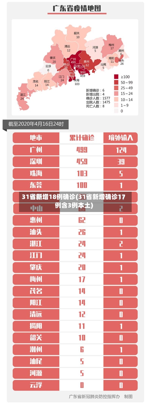 31省新增18例确诊(31省新增确诊17例含3例本土)
