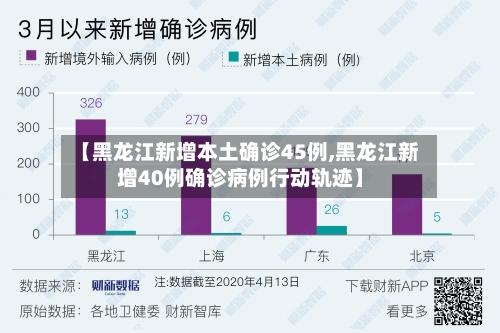 【黑龙江新增本土确诊45例,黑龙江新增40例确诊病例行动轨迹】