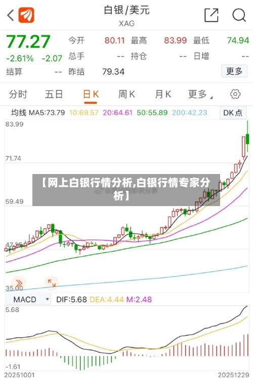 【网上白银行情分析,白银行情专家分析】