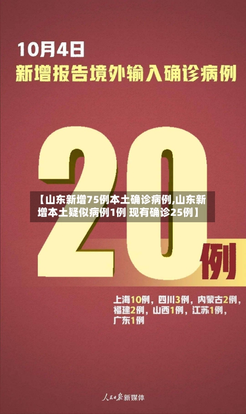 【山东新增75例本土确诊病例,山东新增本土疑似病例1例 现有确诊25例】