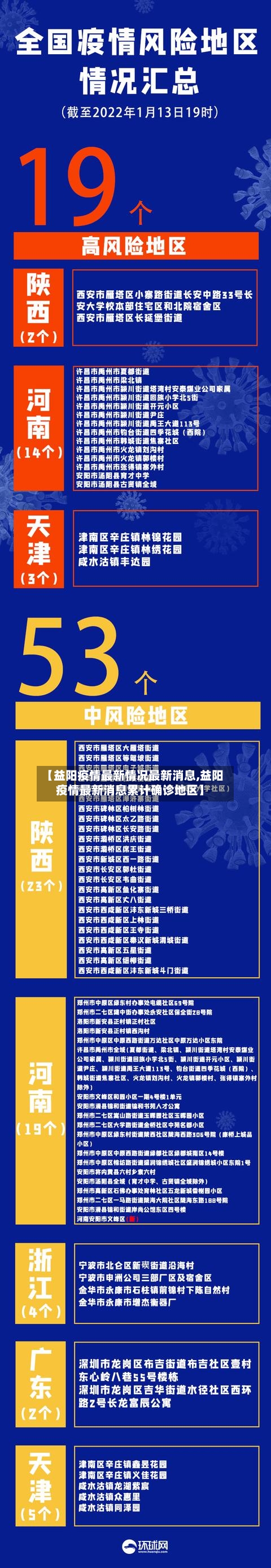 【益阳疫情最新情况最新消息,益阳疫情最新消息累计确诊地区】