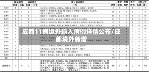 成都11例境外输入病例详情公布/成都境外新增