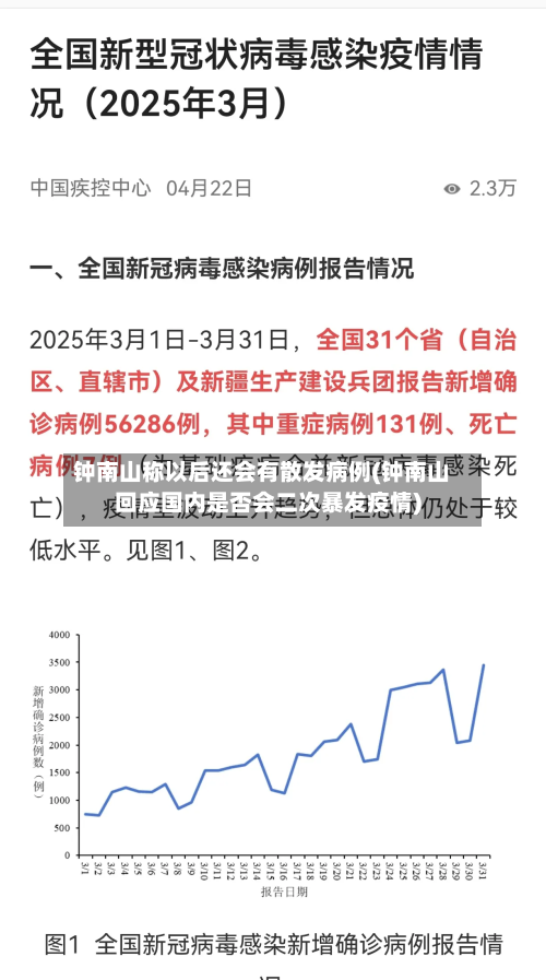 钟南山称以后还会有散发病例(钟南山回应国内是否会二次暴发疫情)
