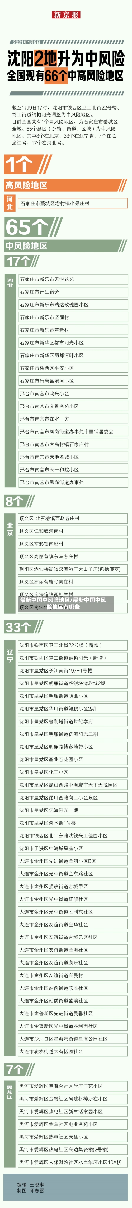 最新中国中风险地区/最新中国中风险地区有哪些
