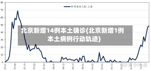 北京新增14例本土确诊(北京新增1例本土病例行动轨迹)