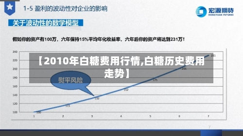 【2010年白糖费用行情,白糖历史费用走势】