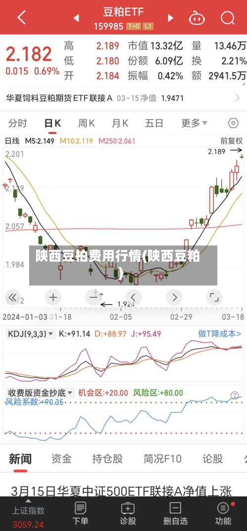 陕西豆柏费用行情(陕西豆粕)