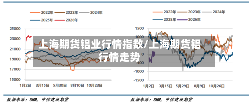 上海期货铝业行情指数/上海期货铝行情走势