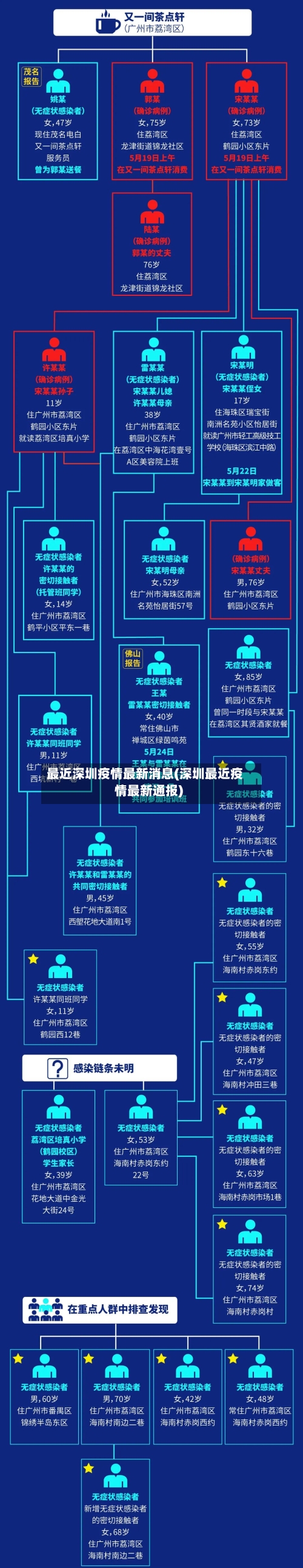 最近深圳疫情最新消息(深圳最近疫情最新通报)
