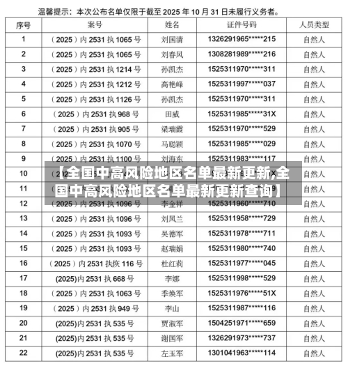 【全国中高风险地区名单最新更新,全国中高风险地区名单最新更新查询】