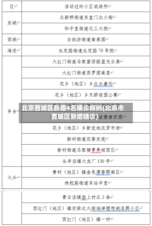 北京西城区新增4名确诊病例(北京市西城区新增确诊)