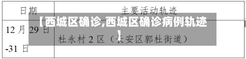 【西城区确诊,西城区确诊病例轨迹】
