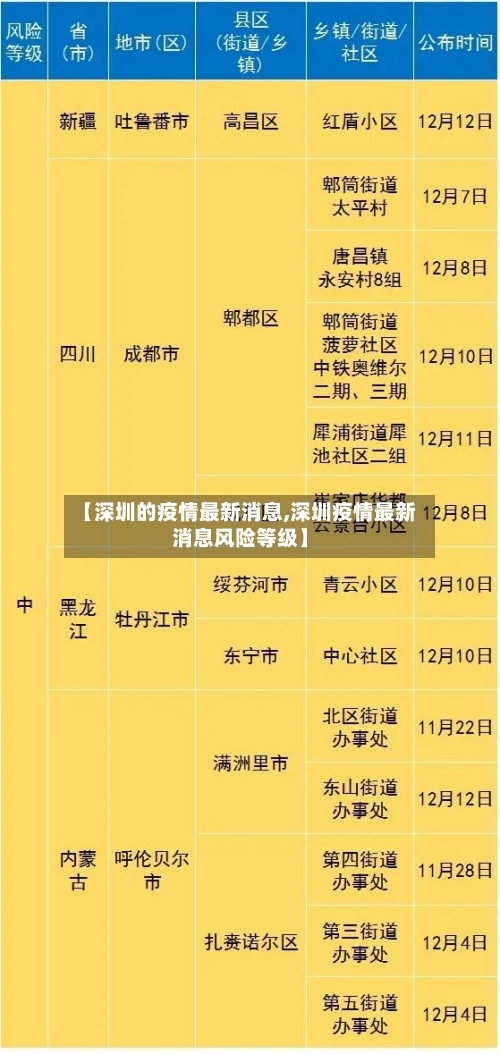 【深圳的疫情最新消息,深圳疫情最新消息风险等级】
