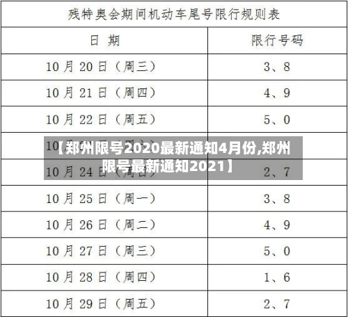 【郑州限号2020最新通知4月份,郑州限号最新通知2021】
