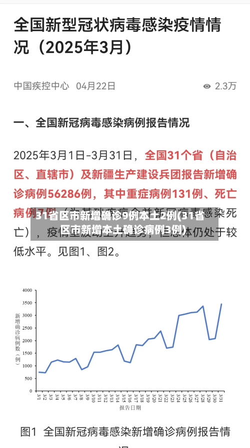 31省区市新增确诊9例本土2例(31省区市新增本土确诊病例3例)