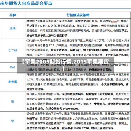 【苹果2005期货行情,2015苹果期货】