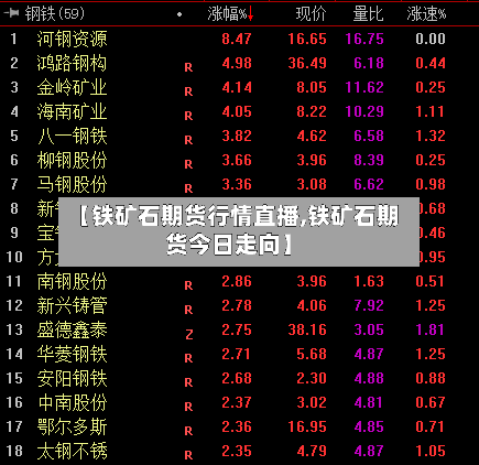 【铁矿石期货行情直播,铁矿石期货今日走向】