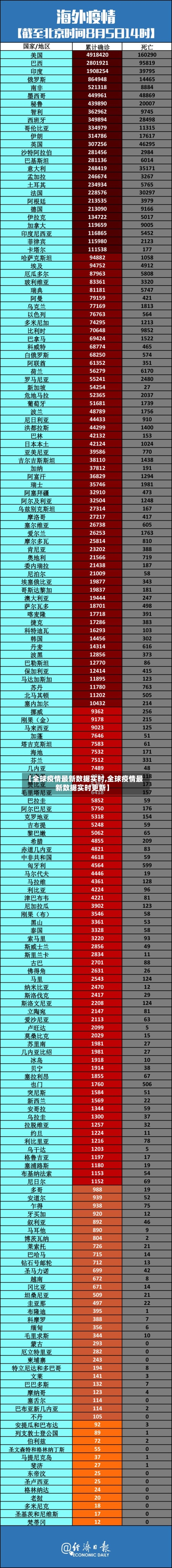 【全球疫情最新数据实时,全球疫情最新数据实时更新】