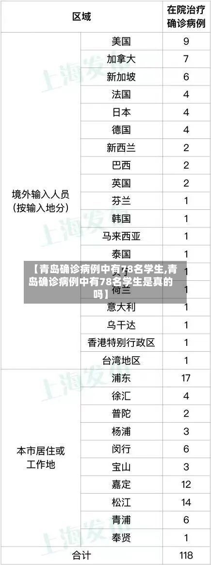 【青岛确诊病例中有78名学生,青岛确诊病例中有78名学生是真的吗】