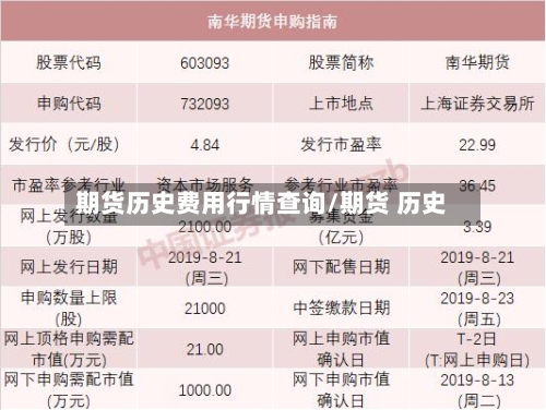 期货历史费用行情查询/期货 历史